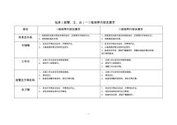 钻床一二级保养级要求