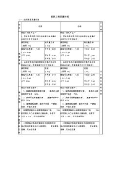 钻探工程质量标准分解