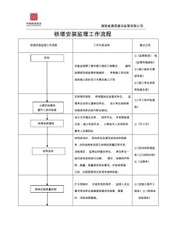 铁塔安装监理工作规范