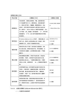 鐵塔組立施工方法