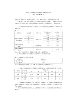 铁建设函[2002]86号工程勘察设计收费管理规定