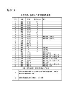 鐵藝欄桿壁厚標準