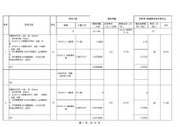 铁艺栏杆工程量清单计价表