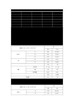 铁路专用集装箱尺寸表