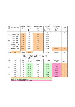 铁路单桩承载力计算表格