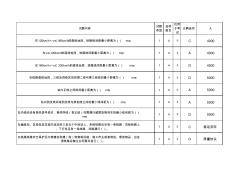 铁路工务普通铁路技术规范试题