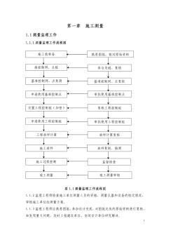 铁路工程监理实施细则