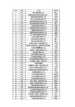 铁道部65家钢厂