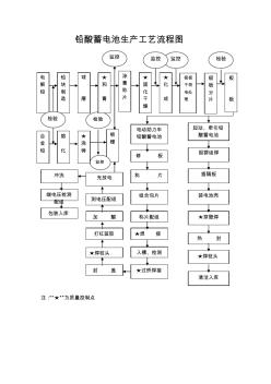 铅酸蓄电池生产工艺流程图