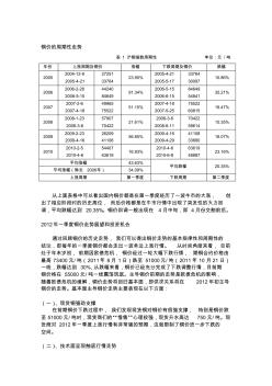 铜价的周期性走势