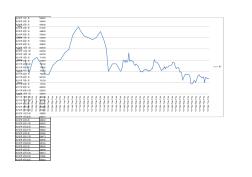 铜价走势图(2010-2013)