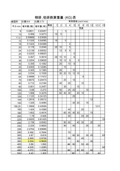 铜排,铝排换算重量(KG)表