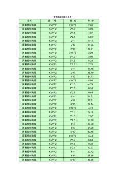 铜带屏蔽电缆价格表