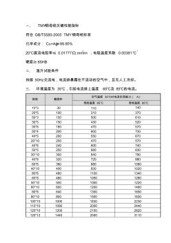 铜排电流负荷校正系数表(TMY铜母线、载流、温升)