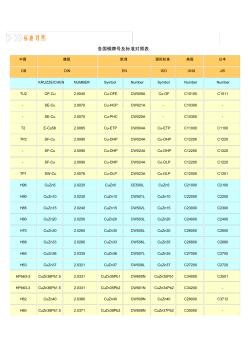 铜牌号及标准(20200929153348)