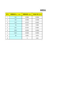 铜管保温计算表 (2)