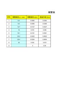 銅管保溫計(jì)算表 (2)