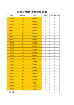 铜管及钢管保温计算价格表