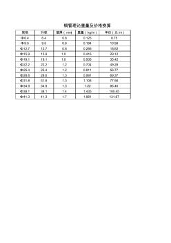 铜管理论重量及价格换算表
