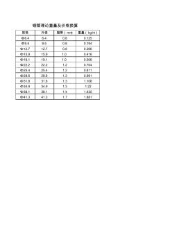 铜管理论重量表