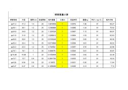 铜管重量计算及单价