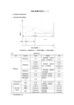 铝合金基本知识 (2)