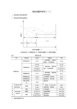 铝合金基本知识