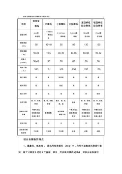 铝合金模板的特点