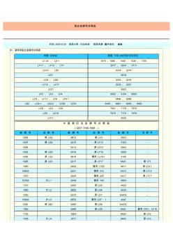 铝合金牌号对照表(20200812185844)