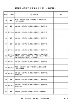 铝合金门玻璃工艺法则4