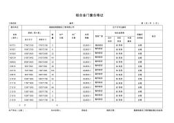 鋁合金門窗合格證實例