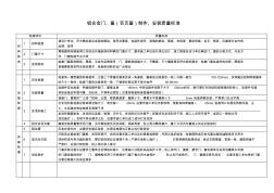 铝合金门窗百叶窗制作安装质量验收标准