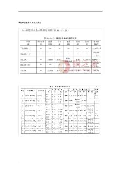 鑄造鋅合金材料介紹及牌號對照表-化學(xué)成分