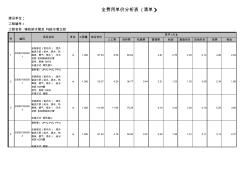 鑄鐵排水管與PE給水管單價分析表(清單)