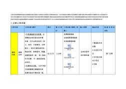 銷售會計工作內(nèi)容