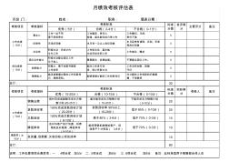 銷售部kpi績效考核表