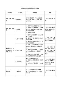 锅炉冷风道检修危险点预控措施