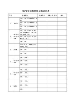 锅炉安装改造修理单位设备情况表