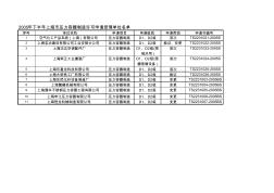 锅炉安装改造维修