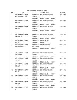 锅炉安装改造维修单位及相关许可项目