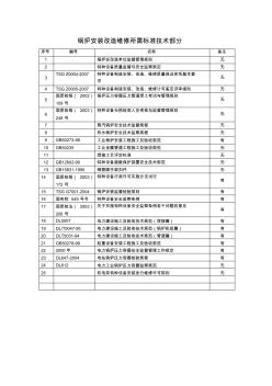 锅炉安装改造维修规程