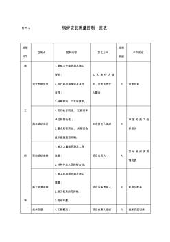 鍋爐安裝質(zhì)量控制一覽表