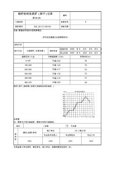 锅炉封闭及烘炉(烘干)记录