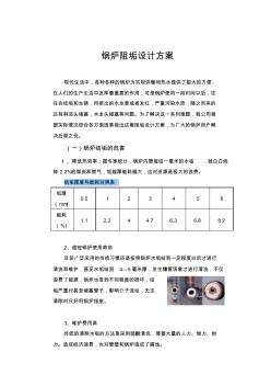 锅炉结垢解决方案