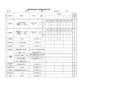 錨網(wǎng)索噴巷道工程質(zhì)量檢查評定表