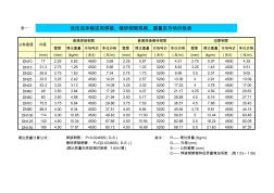 鍍鋅焊接鋼管無縫鋼管單位價(jià)格計(jì)算表(excel)