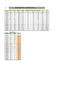 鍍鋅焊接鋼管無縫鋼管單位價(jià)格計(jì)算表(excel) (2)