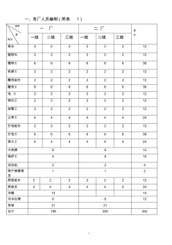 鍍鋅生產(chǎn)工藝