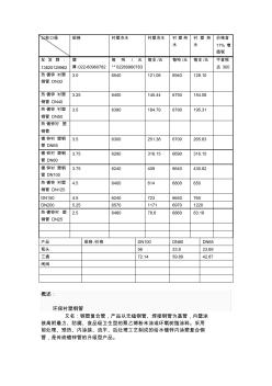 镀锌衬塑钢管价格表(天津钢塑复合管价格表)