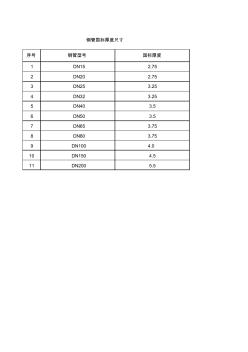 镀锌管规格-国标厚度表 (2)